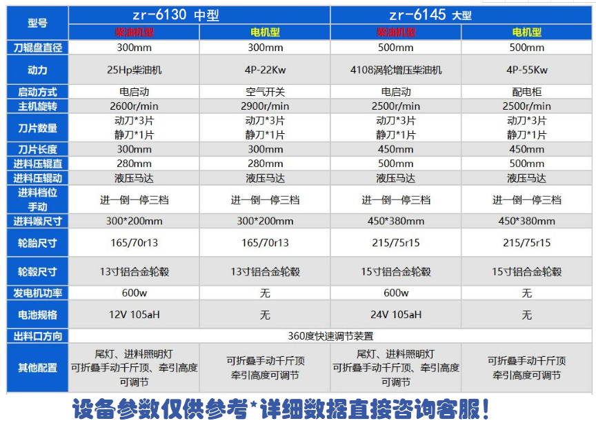 樹枝粉碎機技術參數(shù)